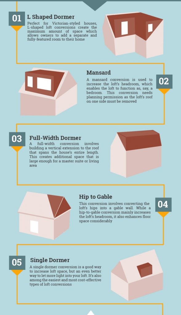 loft conversion types